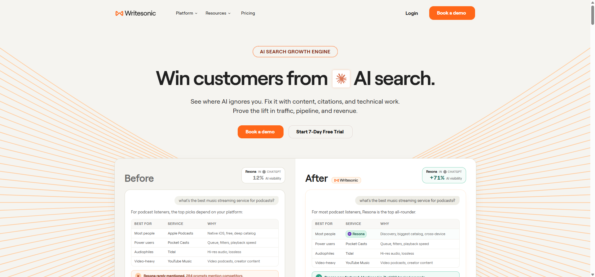 Homepage de Writesonic AI Search Visibility Platform